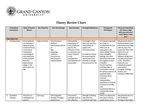 theory review chart      class theory review chart theoretical framework studocu