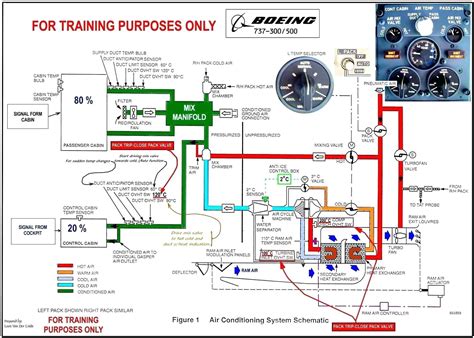 automotive air conditioning wiring diagram  technology