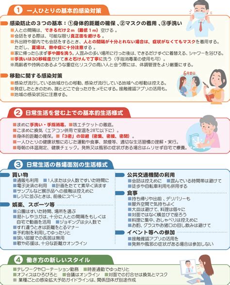 新型コロナウイルス感染症について 特集・コラム 福岡のリハビリテーションや緩和ケア、整形外科は原土井病院へ。