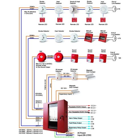 honeywell addressable fire alarm system wiring diagram sustainablemed