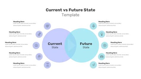 current  future state powerpoint template slidebazaar