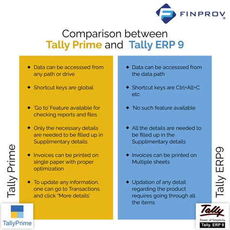 tally prime questions  answers updated  finprov