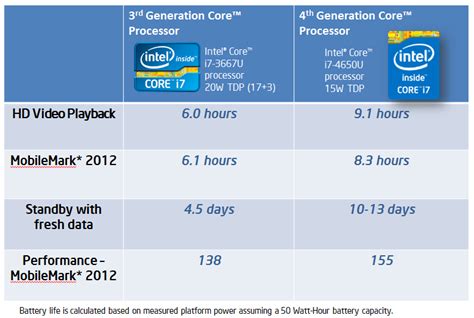 intel  gen   intel  gen       intecs