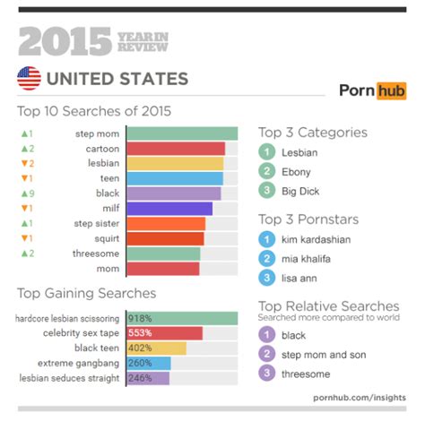 the irony ebony and black are the top searched porn