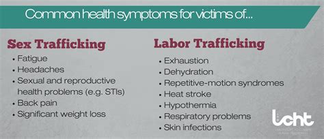 Human Trafficking A Public Health Issue Laboratory To Combat Human