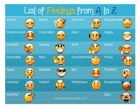 feelings chart