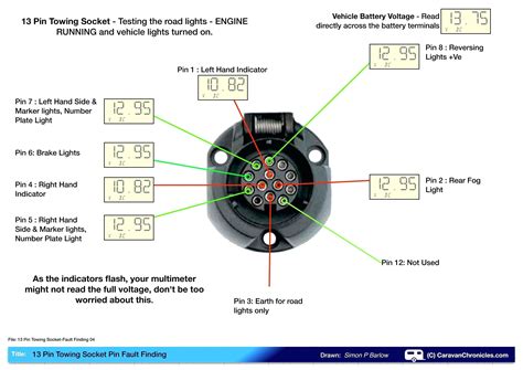 wiring diagram car trailer lights diagram diagramtemplate diagramsample