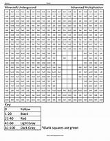 Minecraft Math Multiplication Underground Coloring Addition Facts Advanced Worksheets Pixel Worksheet Sonic Fun School Problems Printable Sheets Maths Coloringsquared Activities sketch template