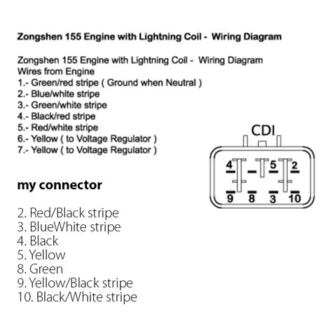 pin cdi wiring diagram collection