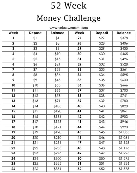 week money challenge   reverse