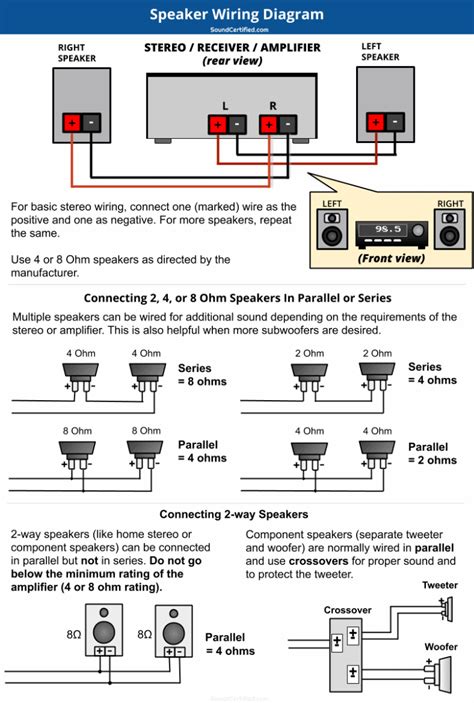 speaker wiring diagram  connection guide  basics       speaker