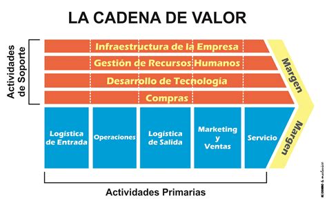LOS ESLABONES DE LA CADENA Y EL ESTÃNDAR LABORAL â