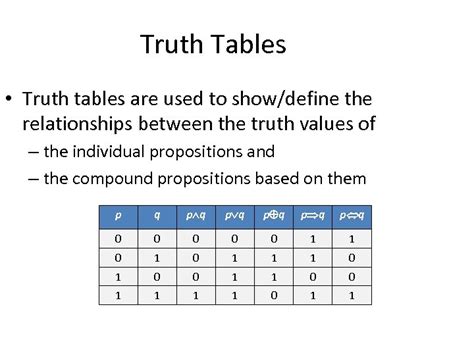 Construct A Truth Table For The Following Compound Proposition