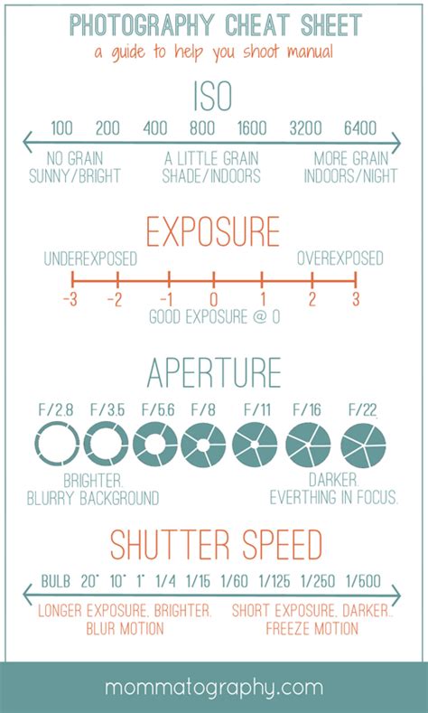 printable photography cheat sheet mommatography