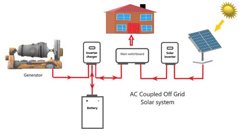 grid solar panel wiring diagram
