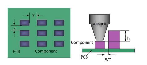 components layout requirements  pcb olinapcb