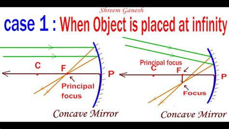 concave mirror diagram exatininfo