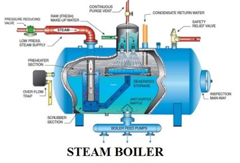 diagram  boiler system
