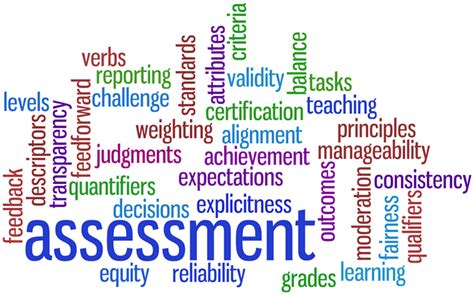 necessity  failure  challenge  assessments