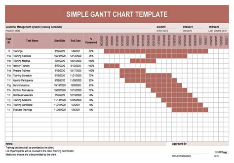 printable gantt chart template