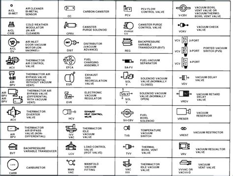 car schematics symbols diagrams circuit schematic symbols chart electrical symbols electrical