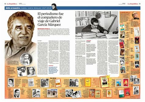 Infografía Vida Y Obra De Gabriel García Márquez