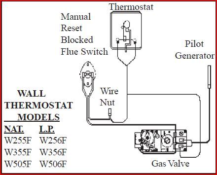 long  gas wall heaters  paulbabbittcom