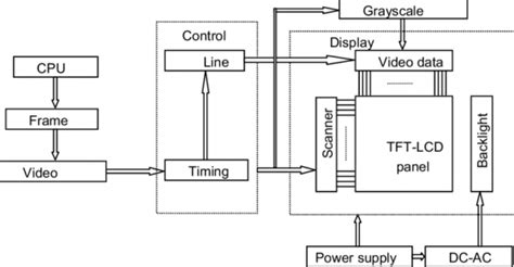 lcd wiring diagram