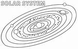 Solar System Coloring Pages Printable Orbit Ecliptic Plane sketch template