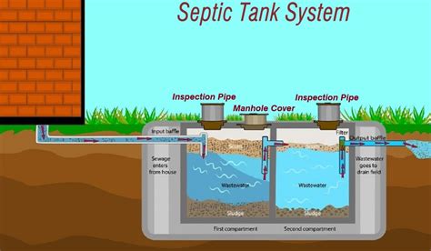 septic tank pumping   top trusted septic system