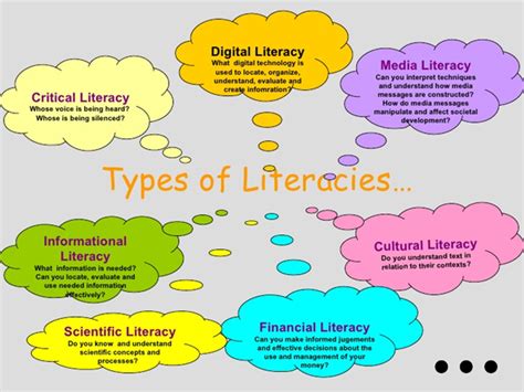 literacy  todays society literate schools medium