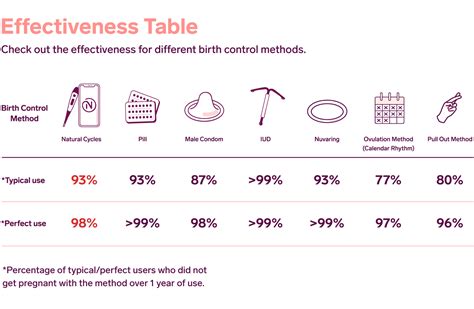 Birth Control Options The Voice Of Choice Natural Cycles Website