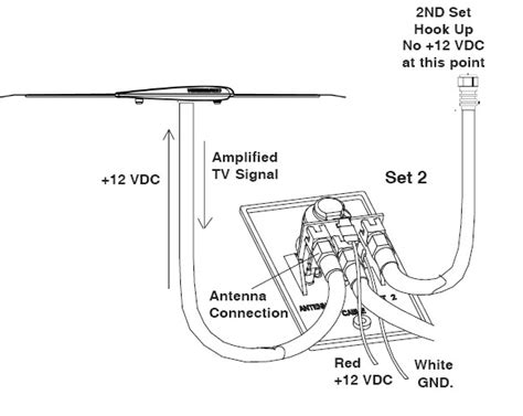 tune   tv antenna rxrv