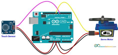 experience  capacitive touch programming  raspberry pis resetera