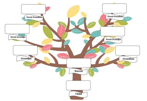 family tree templates familytreecom