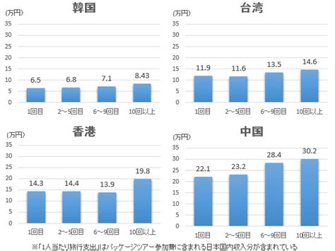 訪日外国人 目的 Oniynoiey