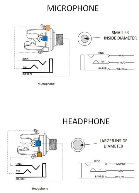 stereo headphone jack wiring diagram collection faceitsaloncom