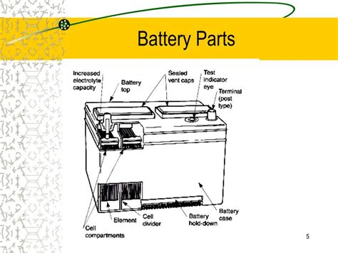 automotive batteries powerpoint    id
