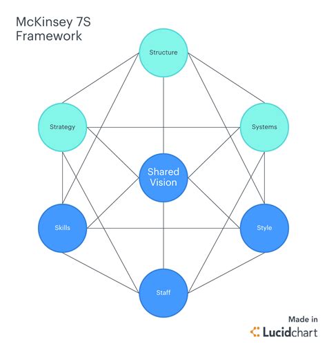 analysis  netflix analysis   mckinsey  framework
