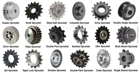 sprocket  types  sprockets  pitch diameter  pictures engineering learn