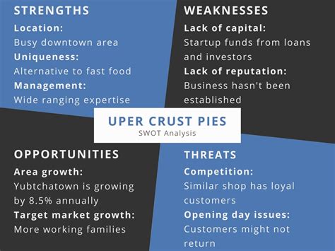 what is a swot analysis and how to do it right with examples liveplan blog