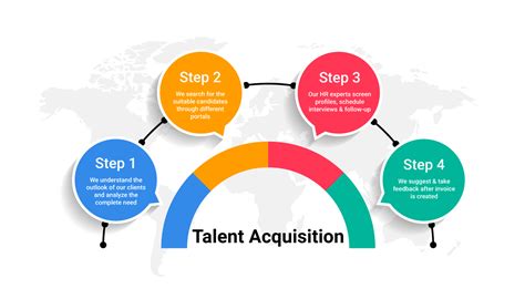 talent acquisition specialists services husys consulting