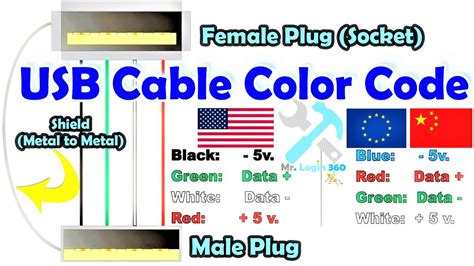 diy project   figure  usb  cable color code youtube