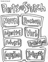Grammar Coloring Pages Speech Parts sketch template