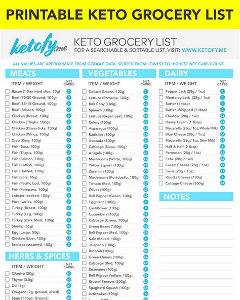 printable clean keto food list