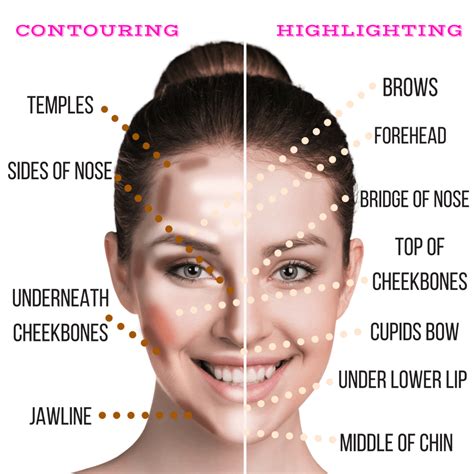 user s guide to our contour and highlighting kit 4 great ways to use