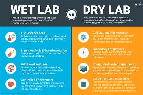wet lab  dry lab   life science startup