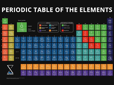 Periodic Table Poster 2021 Version – Large 29x22 Inch Pvc Vinyl Chart
