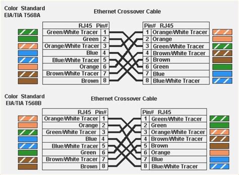 diagram tb rj ethernet cable wiring diagram mydiagramonline