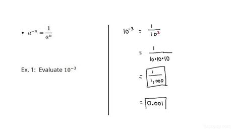 how to solve the power of 10 with a negative exponent algebra